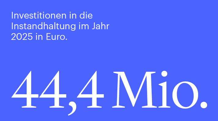 Instandhaltung